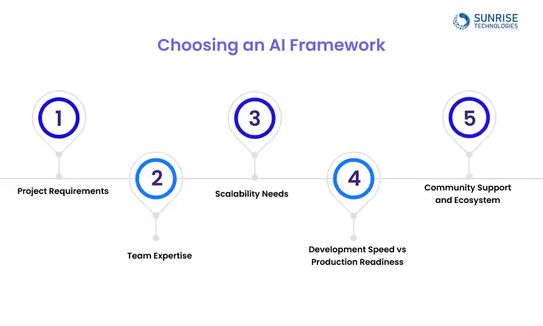 choosing_an_AI_framework
