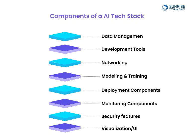 components-_of_AI_tech_stack
