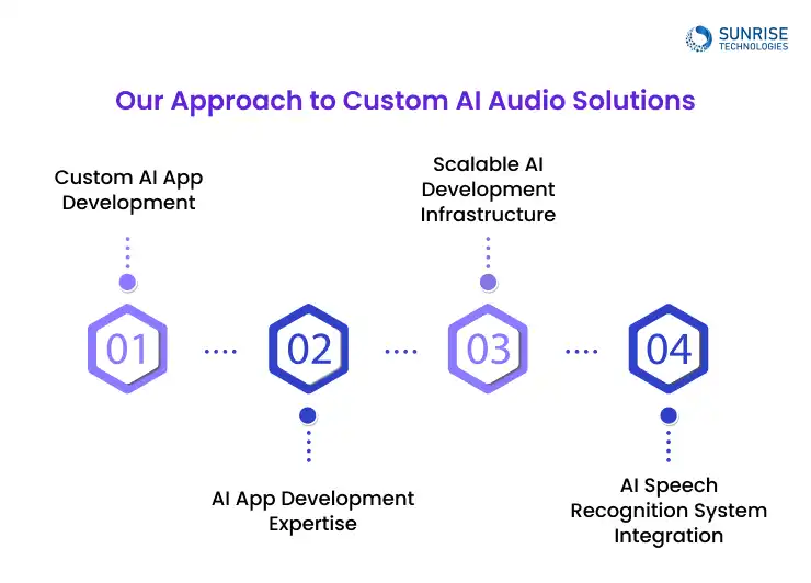 custom_AI_audio_solution