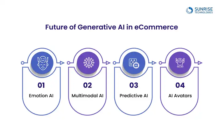 future_of_ecommerce