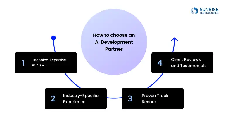 how-to-choose-an-AI-development-partner