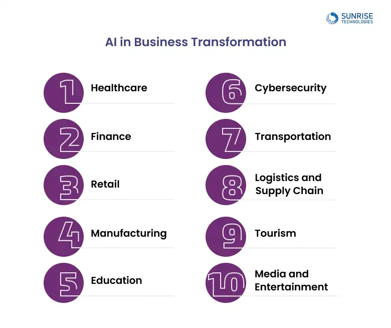 industries_leveraging_AI_apps