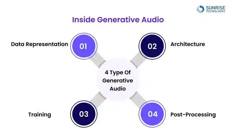 inside_Generative_audio-1