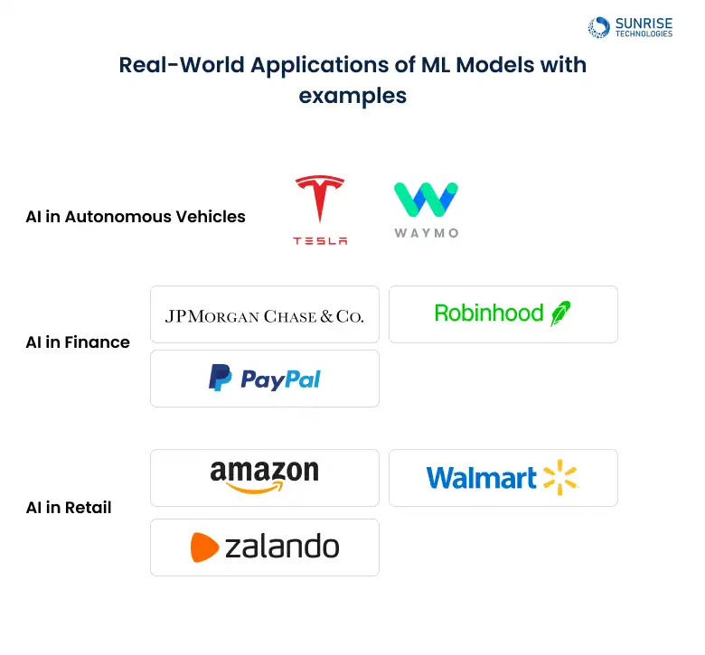 ml_models_with_example