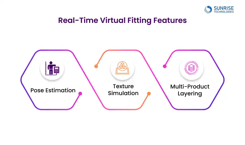 realtime_fitting_feature