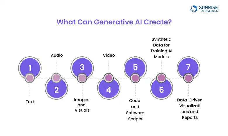 type-of-content-generative-ai.webp