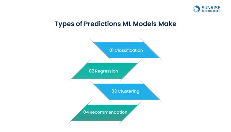 types_of_predicition