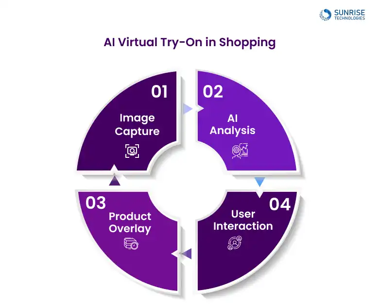 virtual_Try_on_shopping