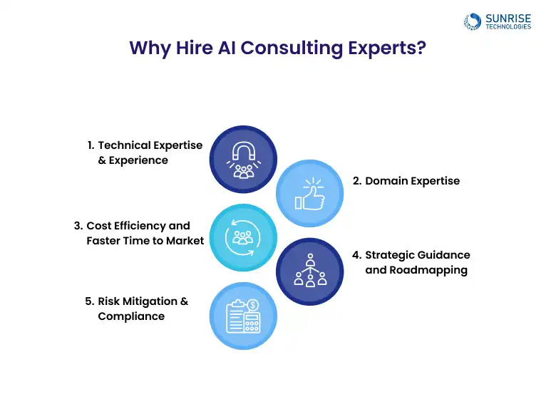 why_hire_ai_consulting_experts