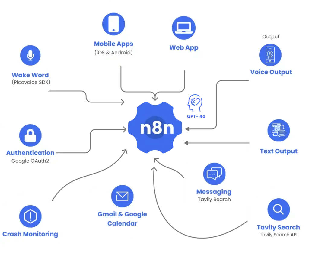 Inside the AI Assistant Engine