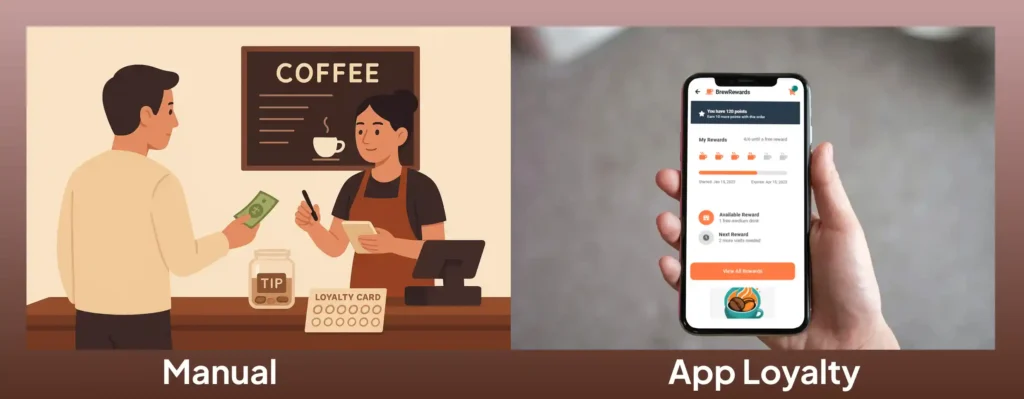 Mockup of a coffee ordering loyalty app on a smartphone screen