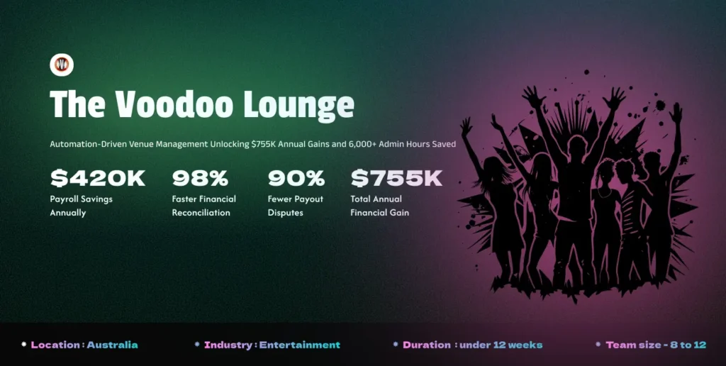 The Voodoo Lounge Portfolio banner
