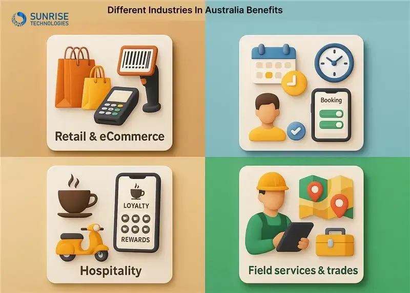What Business Processes Can a Mobile App Streamline for an Australian SME