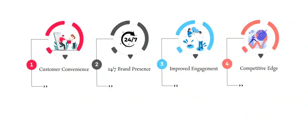 Why Do Australian SMEs and Startups Need a Mobile App Image