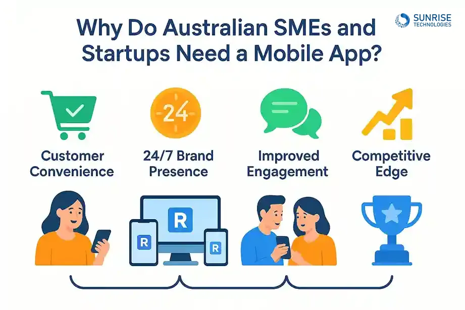 Why Do Australian SMEs and Startups Need a Mobile App image