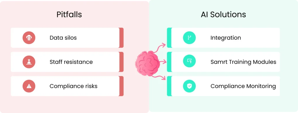 common_pitfalls_in_automating_clinic