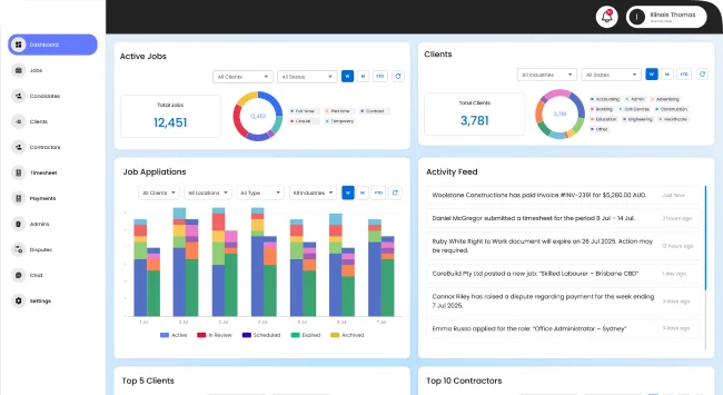 Dashboard Screenshot