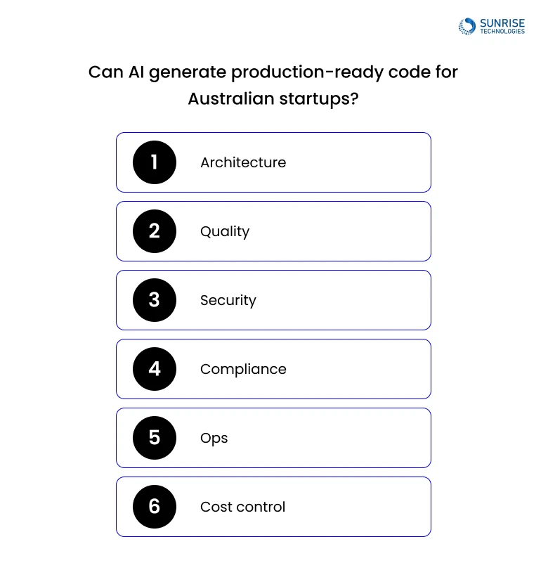 AI production code points illustration