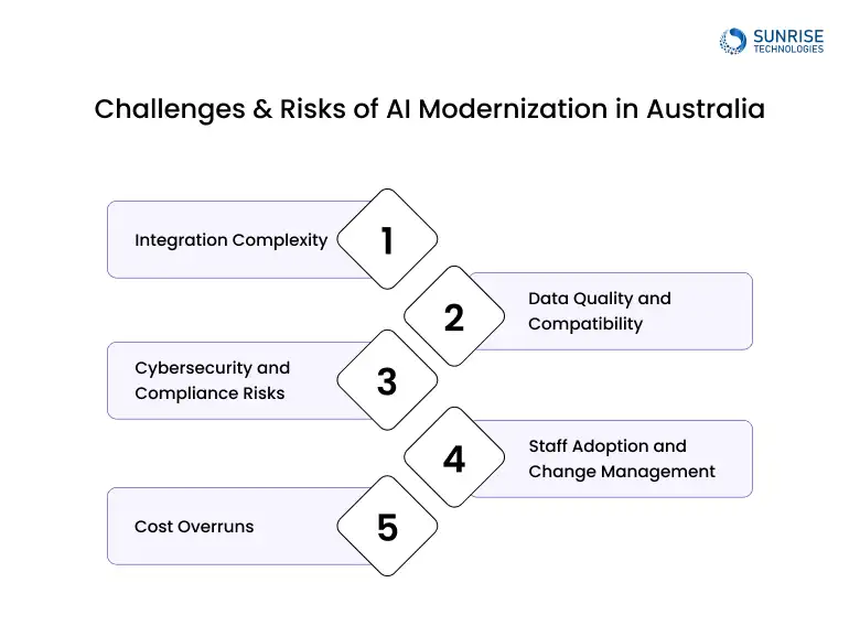 Challenges-Risks-of-AI-Modernization-in-Australia