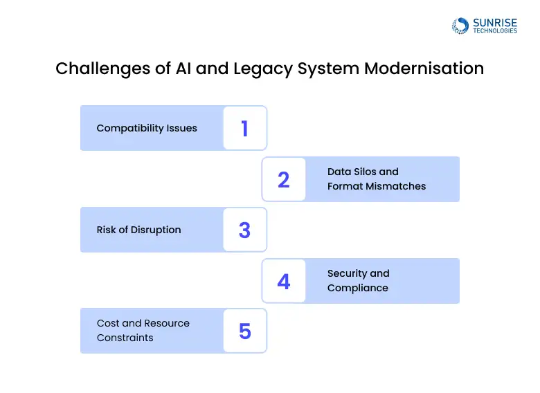 Challenges-of-AI-and-Legacy-System-Modernisation