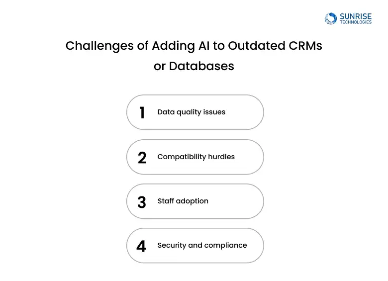 Challenges-of-Adding-AI-to-Outdated-CRMs-or-Databases