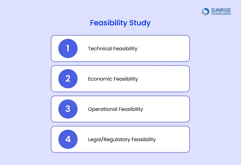 Feasibility Study