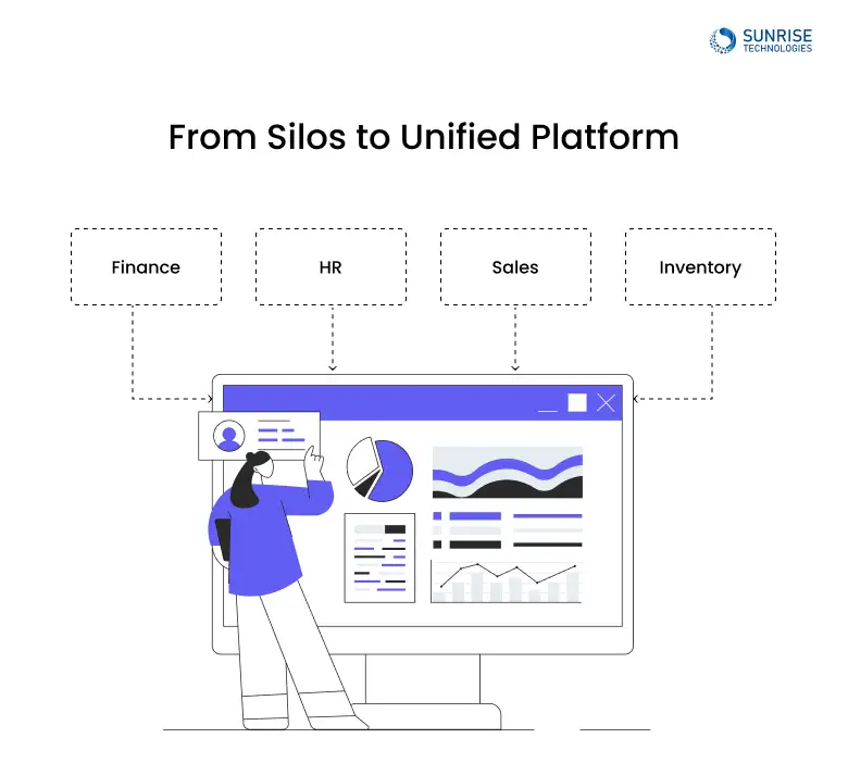 From Silos to Unified Platform