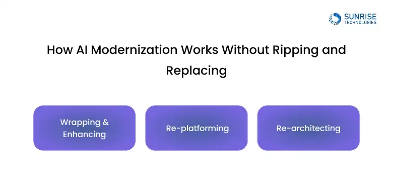 AI Modernization Approaches