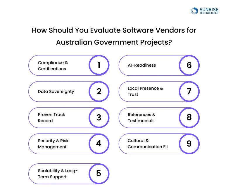 How-Should-You-Evaluate-Software-Vendors-for-Australian-Government-Projects