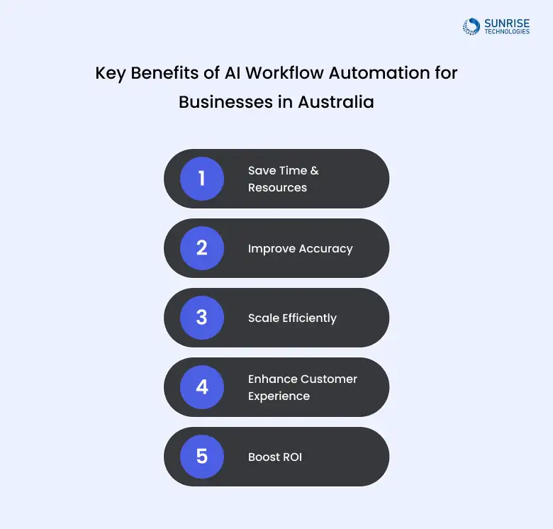 Key-Benefits-of-AI-Workflow-Automation-for-Businesses-in-Australia