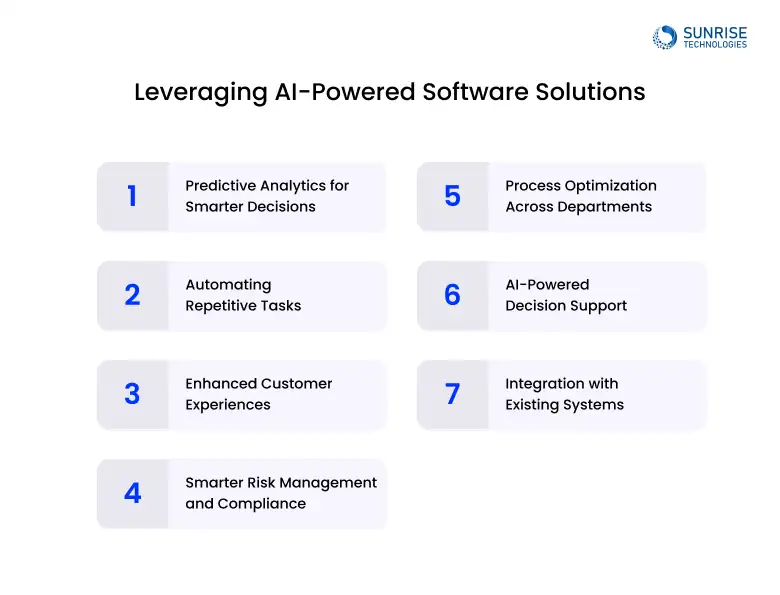 Leveraging AI-Powered Software Solutions