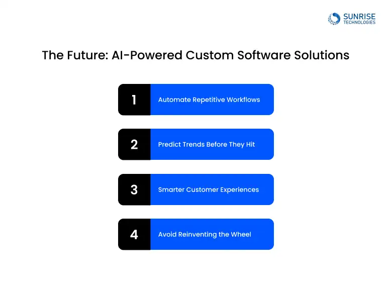 The-Future_-AI-Powered-Custom-Software-Solutions