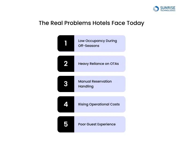 Hotel Challenges Overview