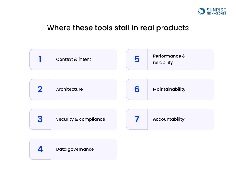 Where-these-tools-stall-in-real-products