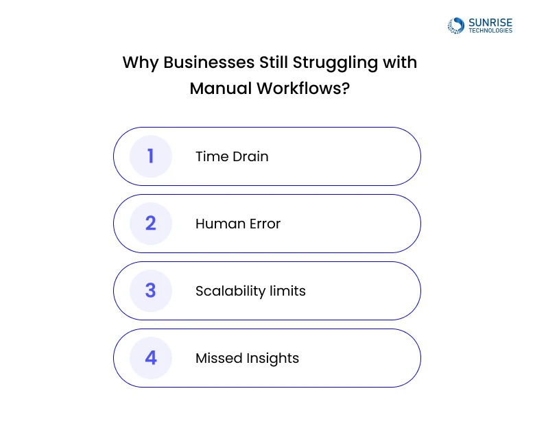 Illustration of manual workflow challenges