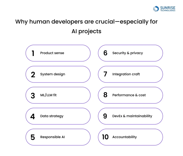 Human AI developer expertise illustration