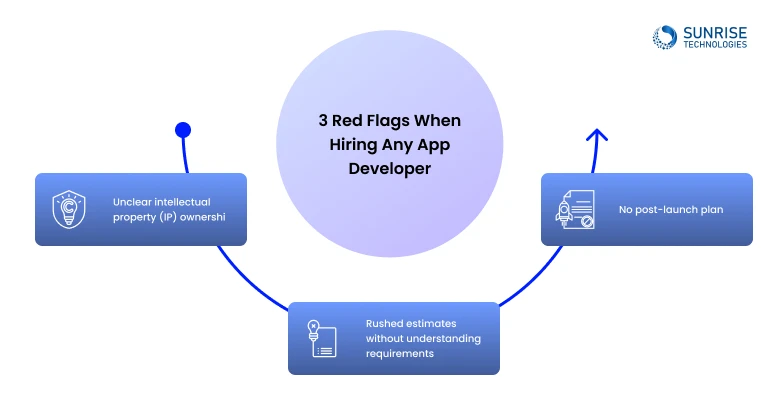 3 Red Flags When Hiring App Developers
