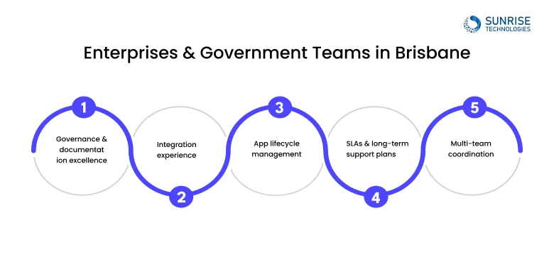 Enterprise & Government Technology Checklist