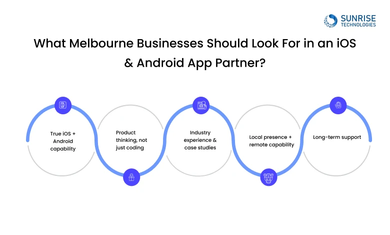 What Melbourne Businesses Should Look For in an iOS & Android App Partner