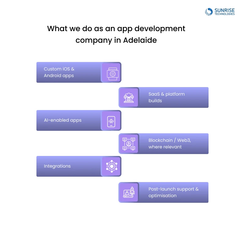 What we do as an app development company in Adelaide