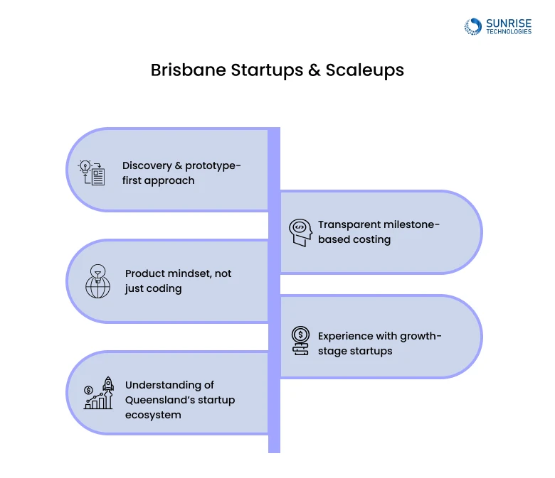 Checklist for Brisbane Startups and Scaleups