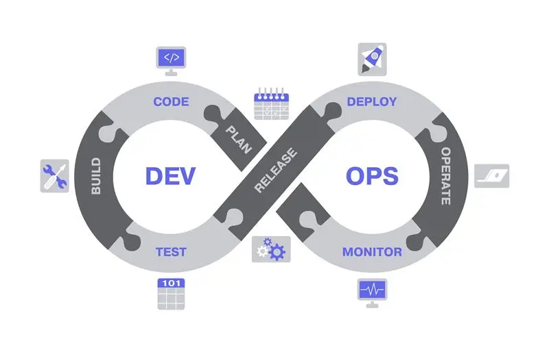 DevOps Process