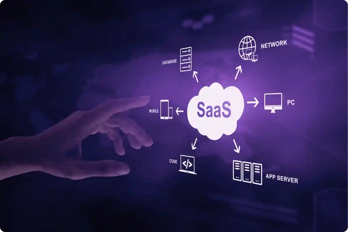 B2B SaaS Company