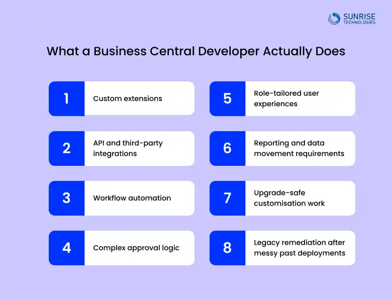 business-central-actually-does