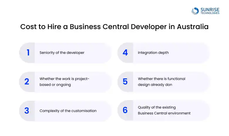 cost-to-hire-business-developer