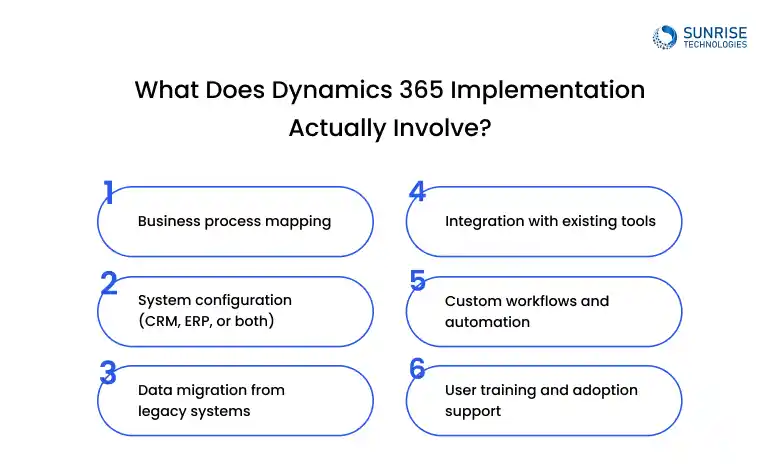 Dynamic-365-implementation