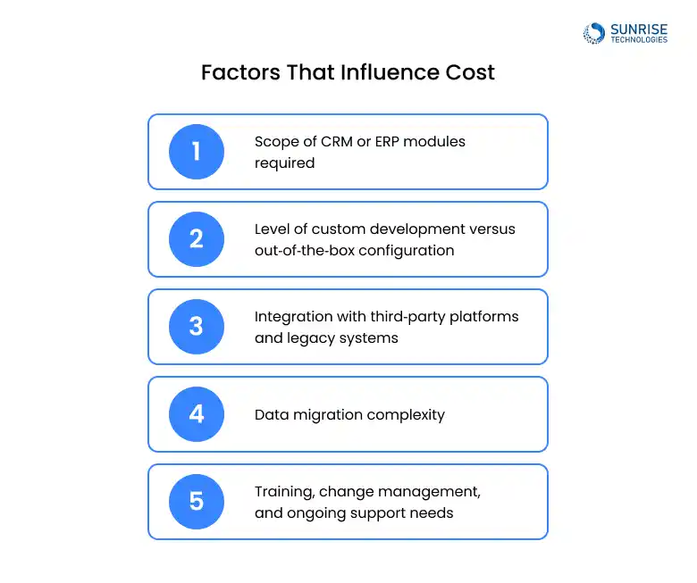 factors-that-influence-cost