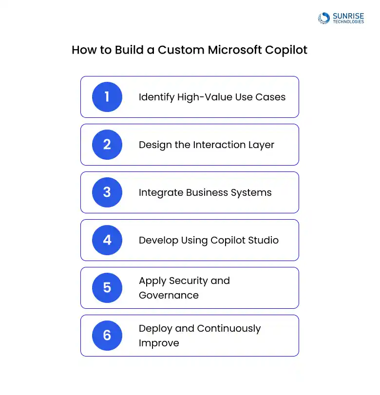 how-to-build-a-custom-microsoft-copilot