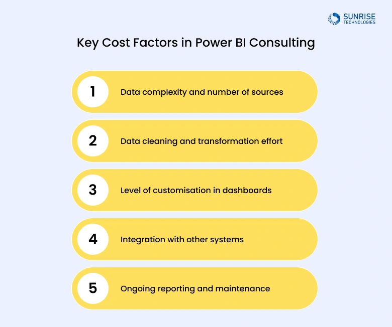 key-cost-factor-of-power-bi