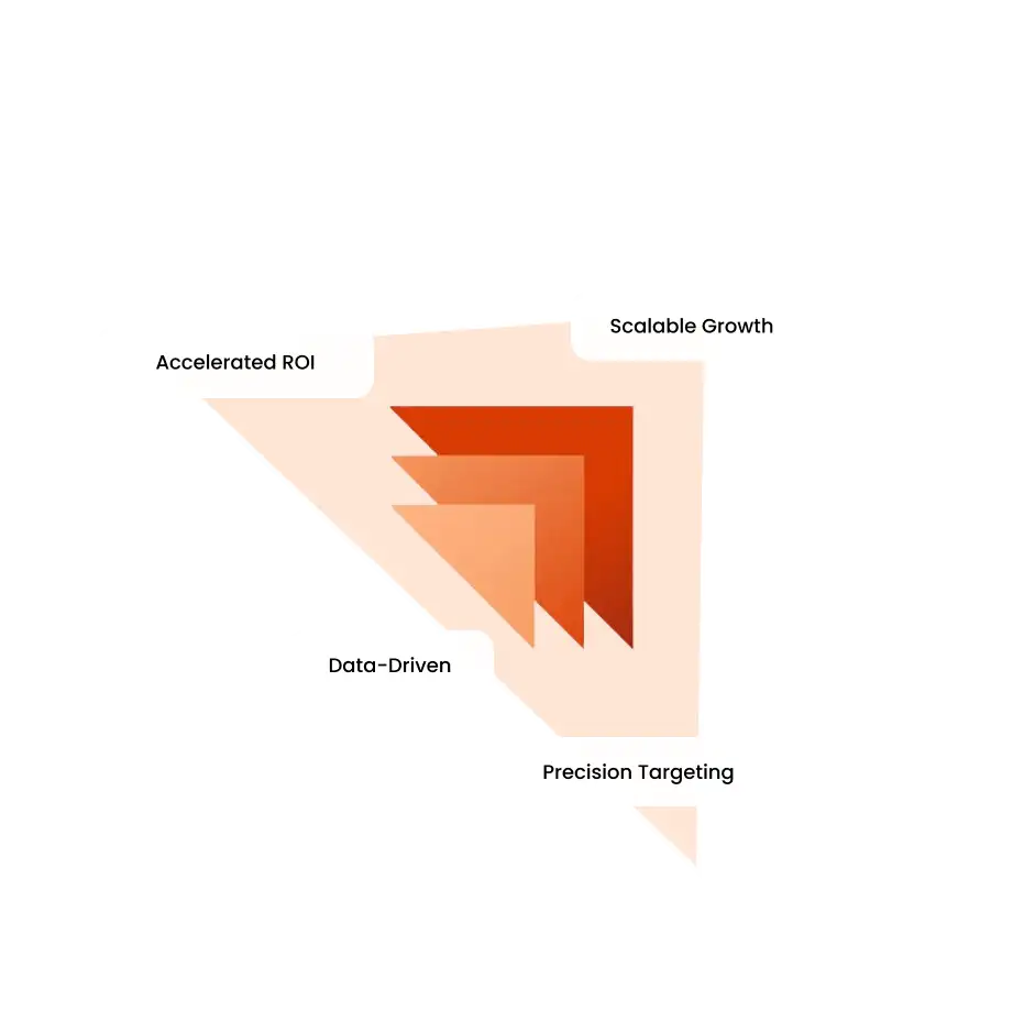Transform Your Marketing with Dynamics 365 Marketing Automation banner Image